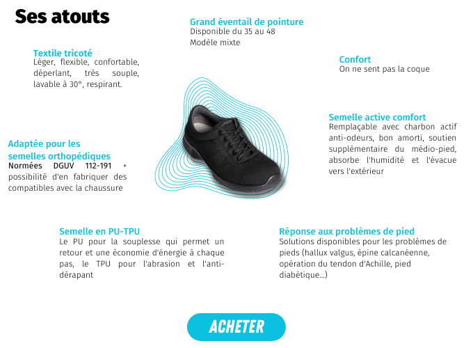 Basket de sécurité tricotée, ses atouts